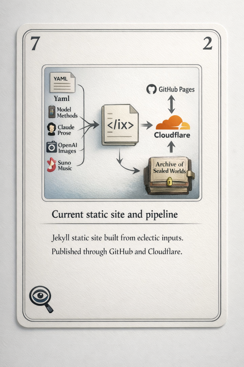 Current static site and pipeline card