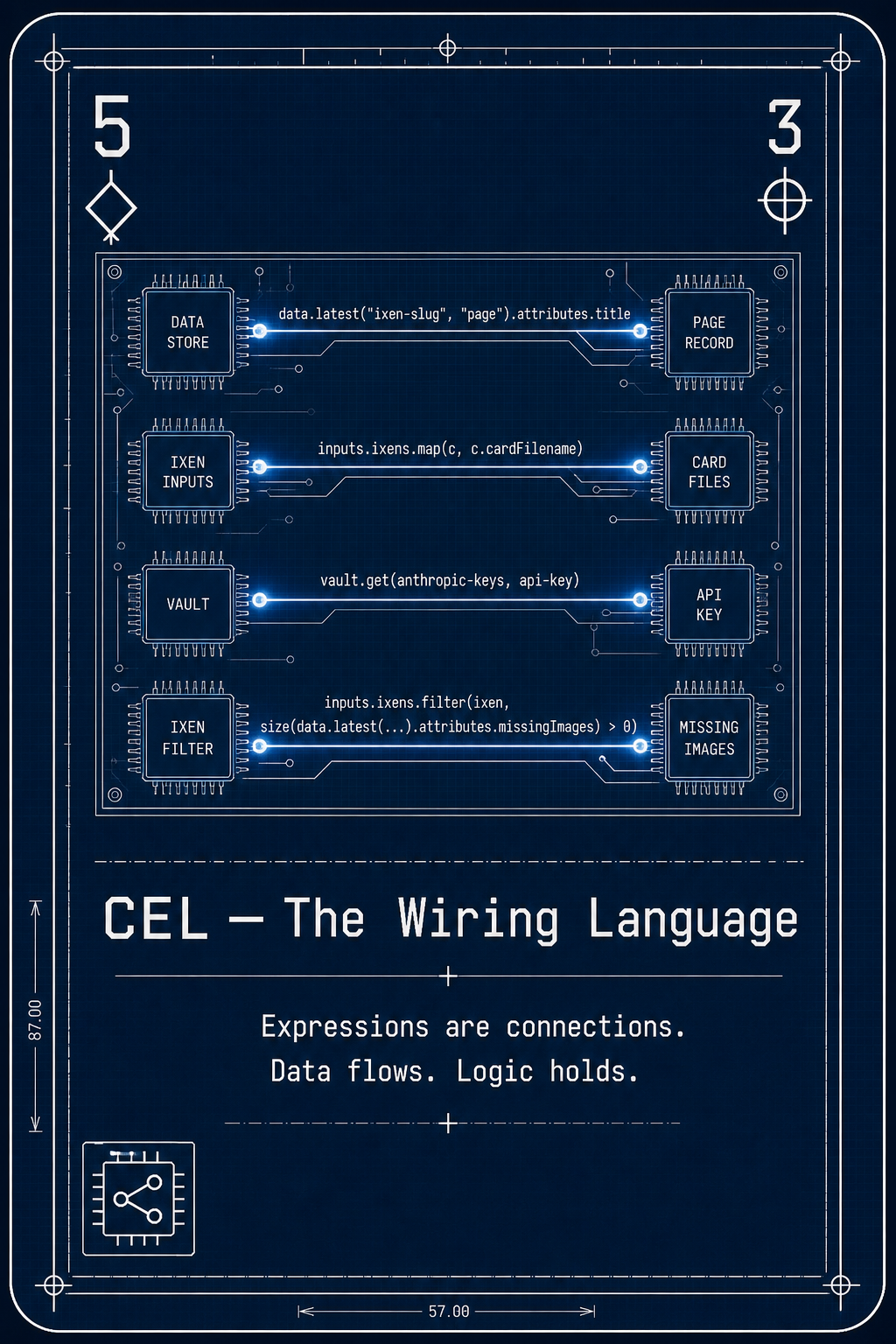 CEL card