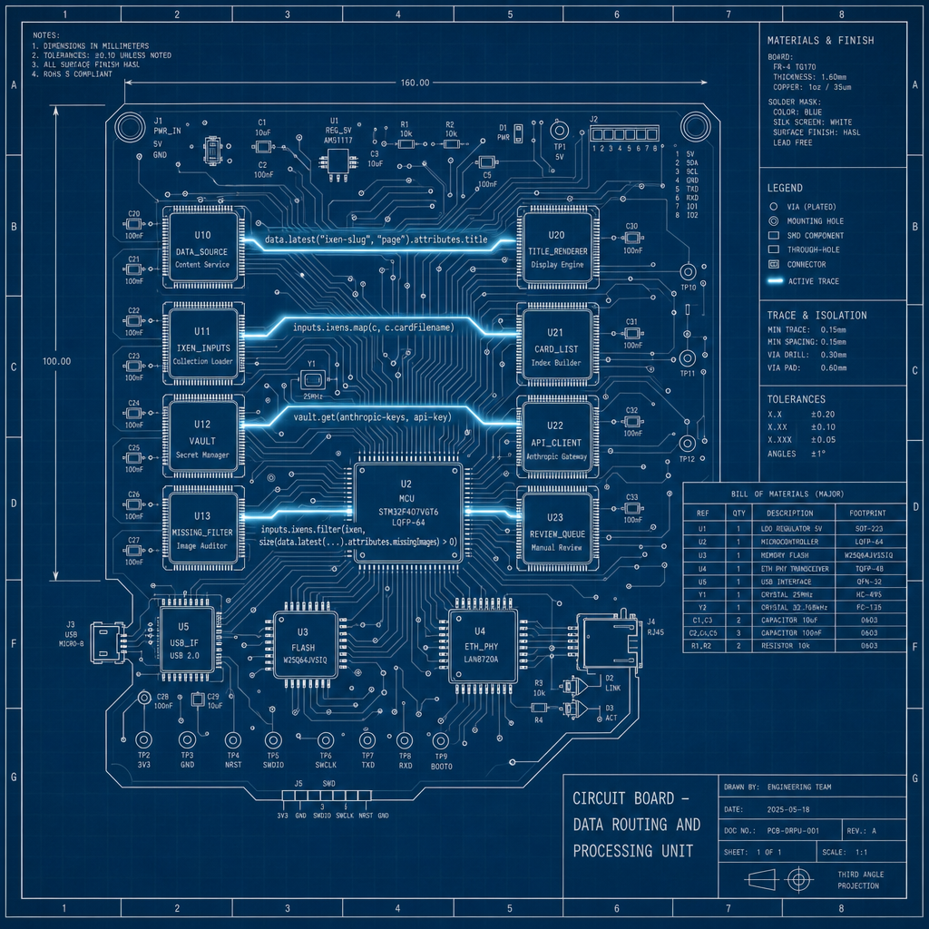 A circuit board where every trace is labeled with a CEL expression string in tiny monospace: data.latest("ixen-slug", "page").attributes.title on one trace, inputs.ixens.map(c, c.cardFilename) on another, vault.get(anthropic-keys, api-key) on a third, inputs.ixens.filter(ixen, size(data.latest(...).attributes.missingImages) > 0) on a fourth. Each trace connects two labeled chips. Blueprint precision, traces glow faintly where active.