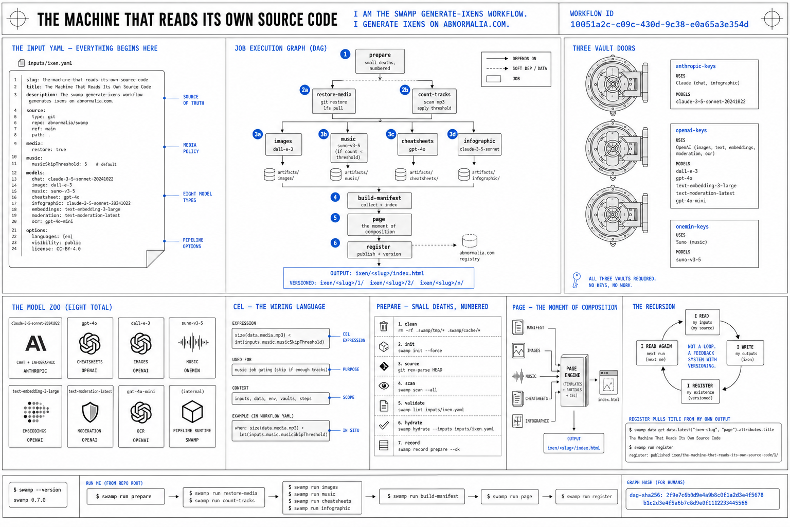 The Machine That Reads Its Own Source Code