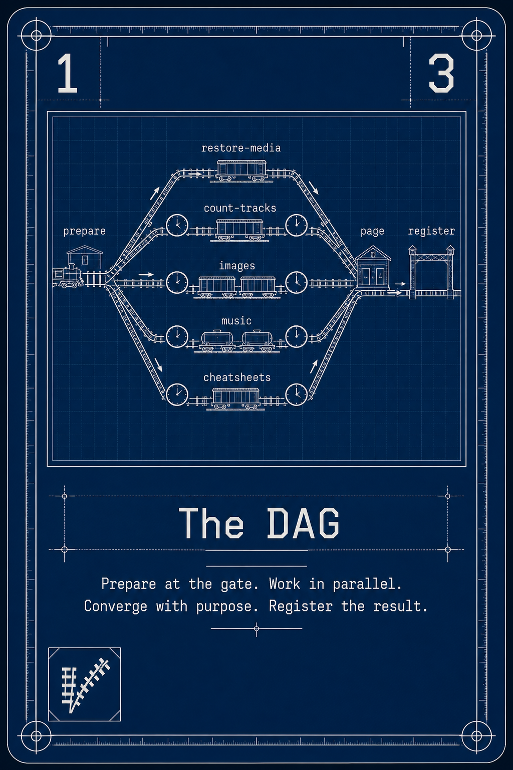The DAG card