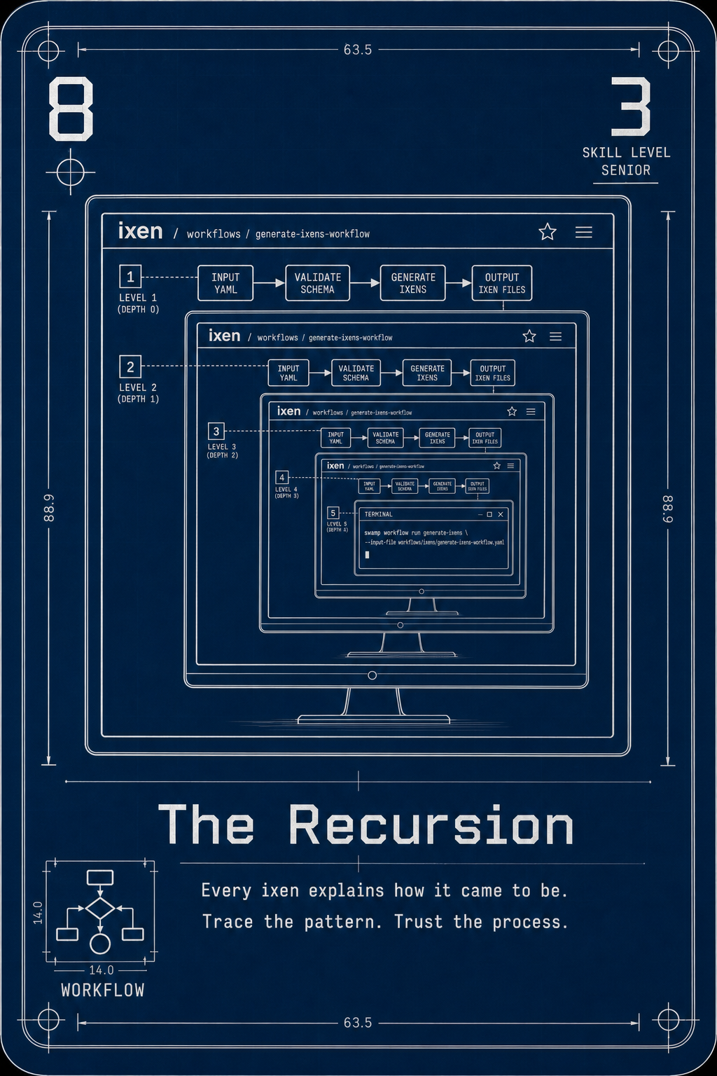 The Recursion card
