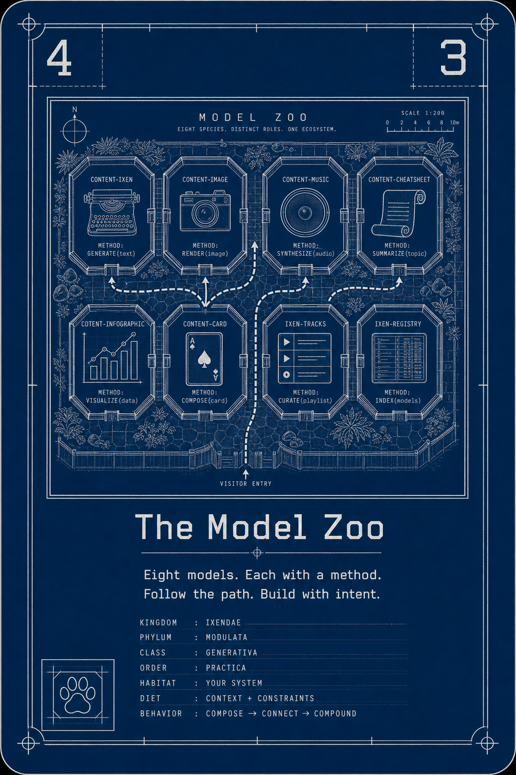 The Model Zoo card