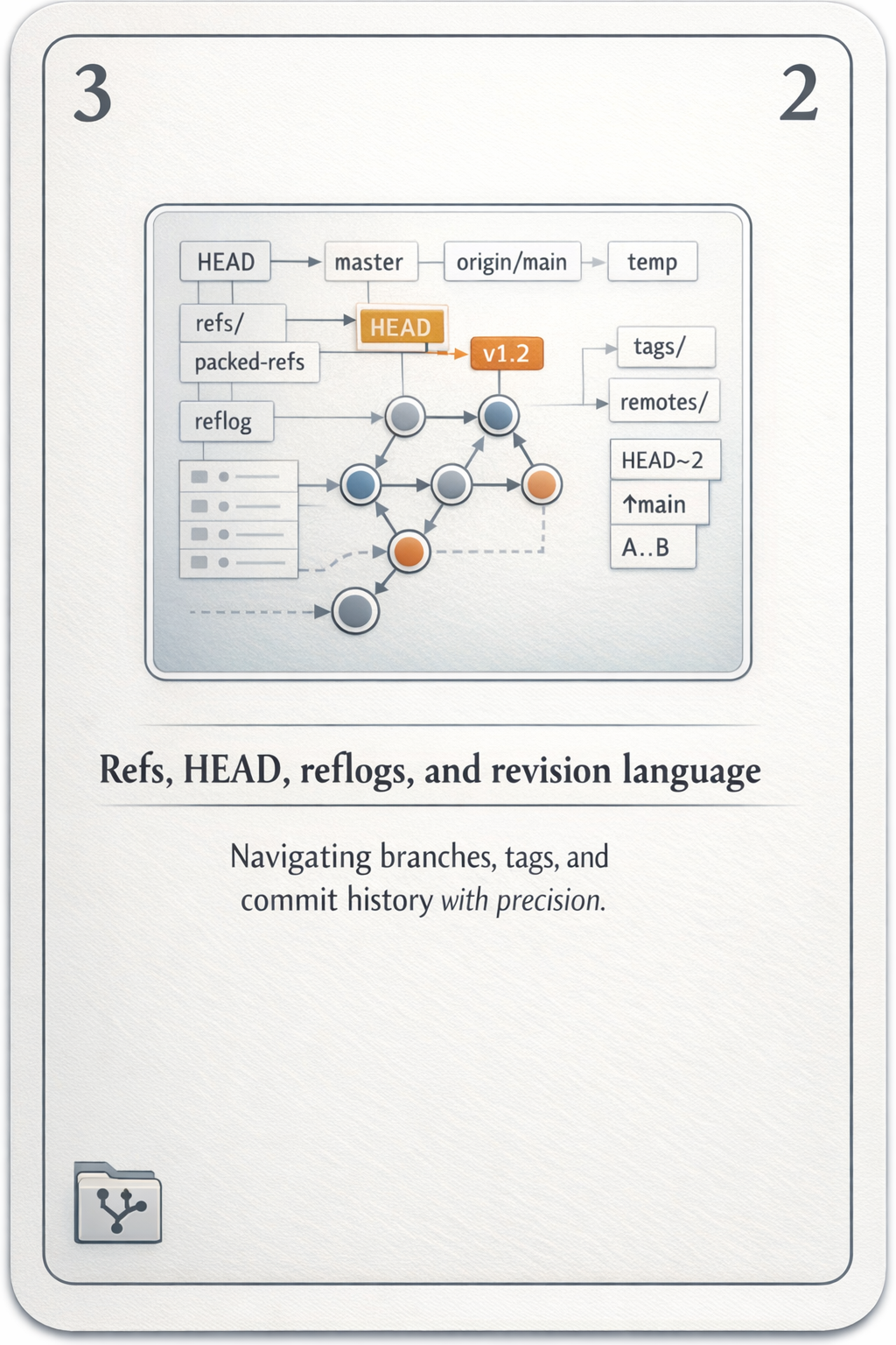 Refs and revisions card