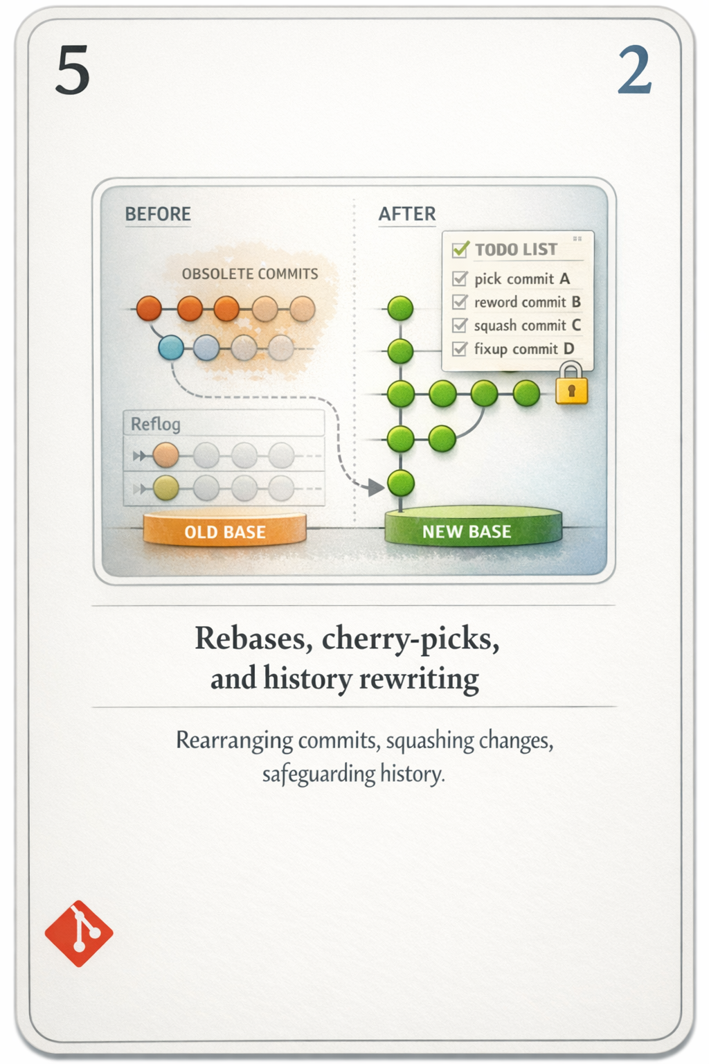 Rebase and rewrite card