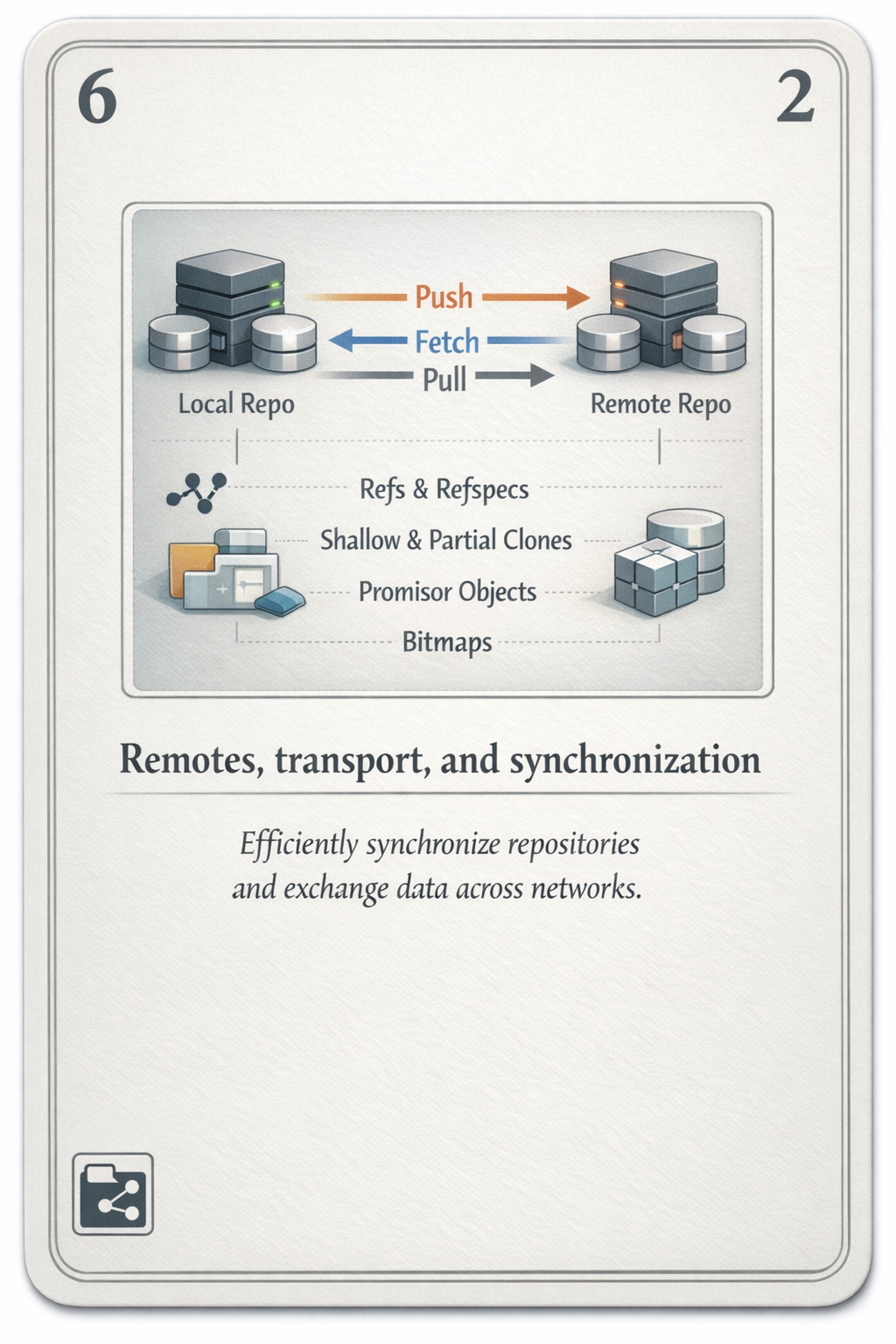 Remotes and transport card