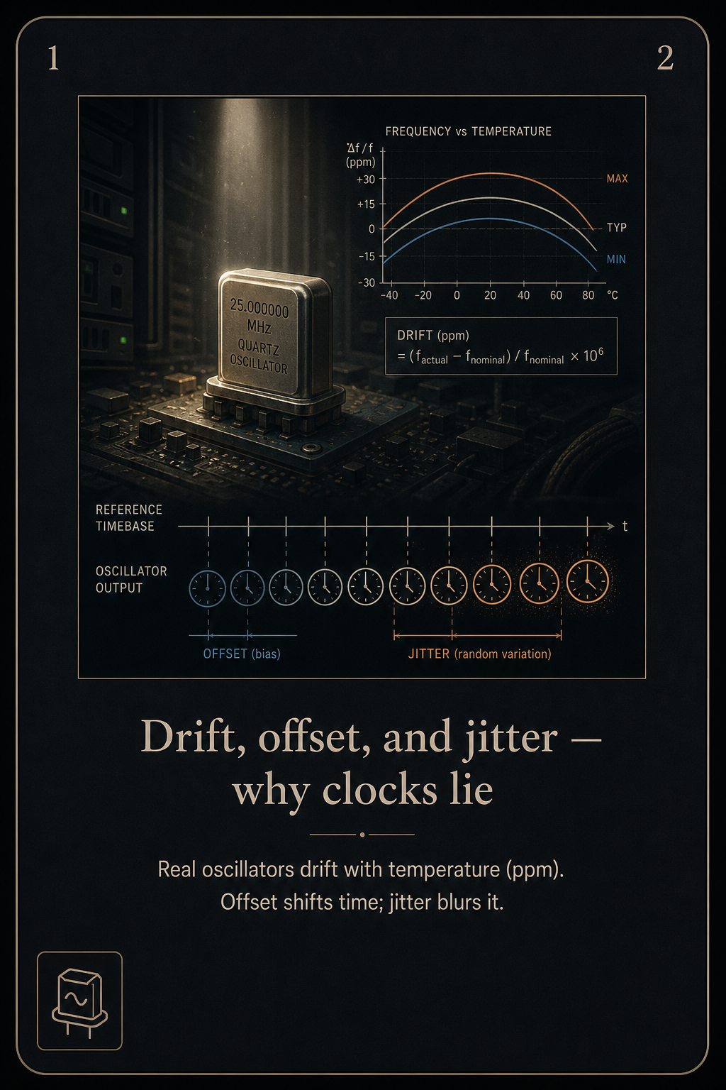 Drift, offset, and jitter card