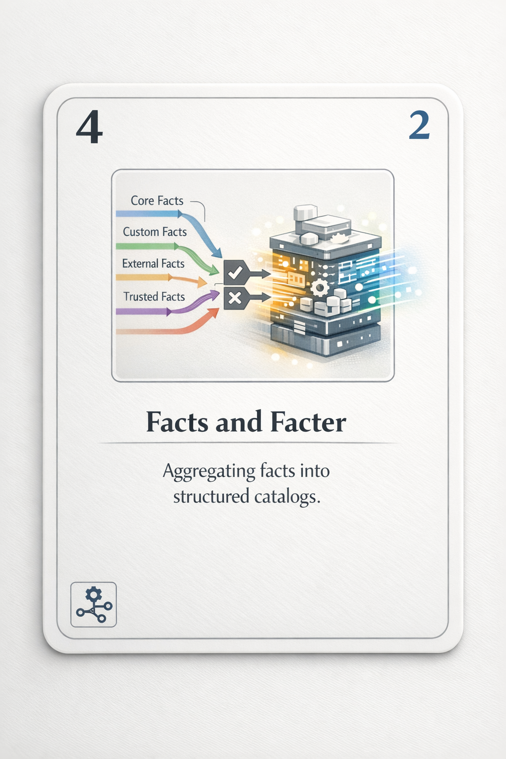 Facts and Facter card