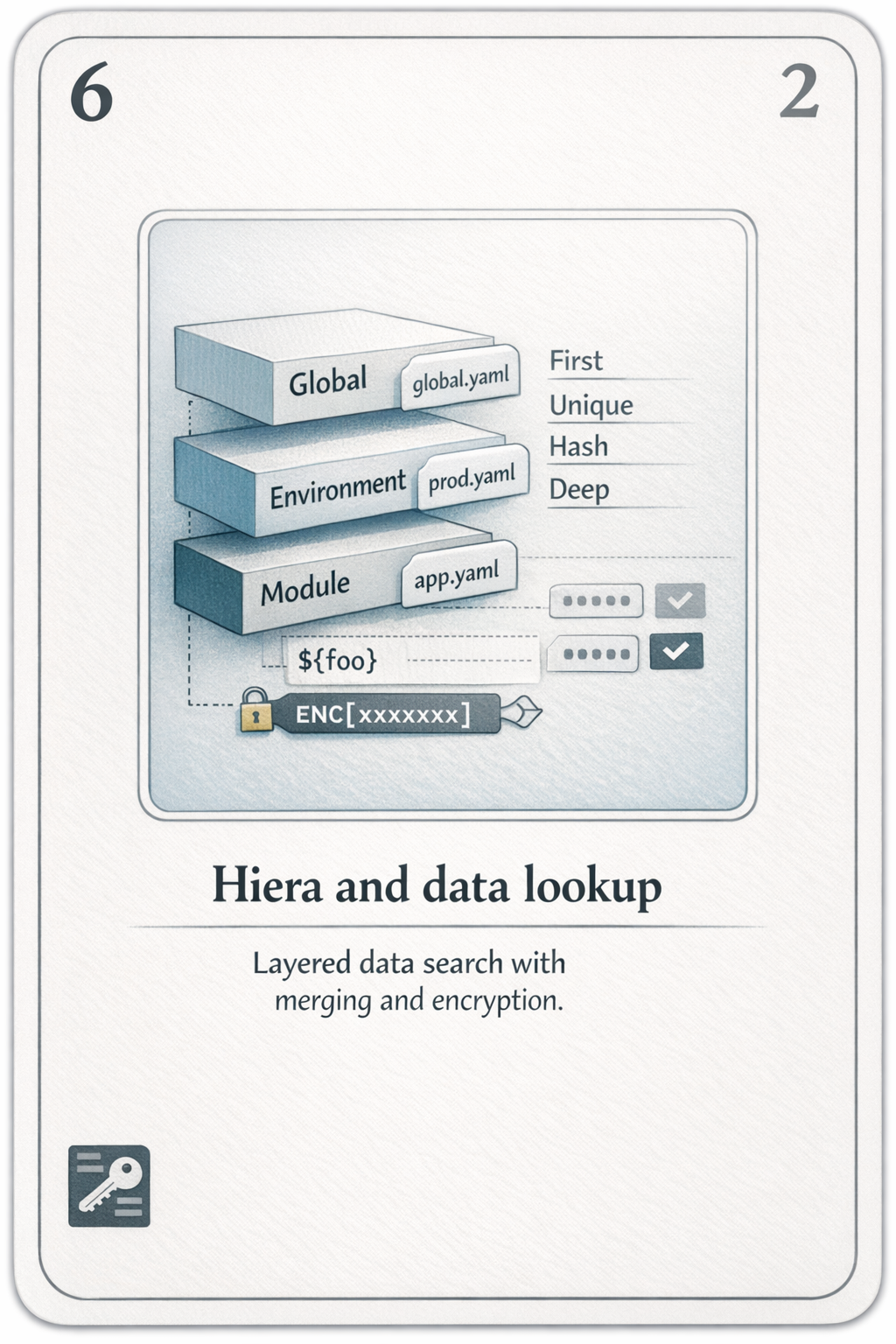 Hiera and data lookup card