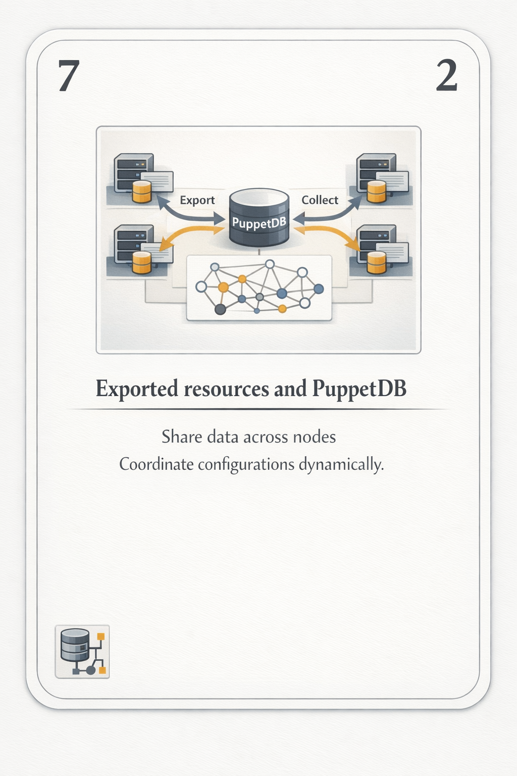 Exported resources and PuppetDB card