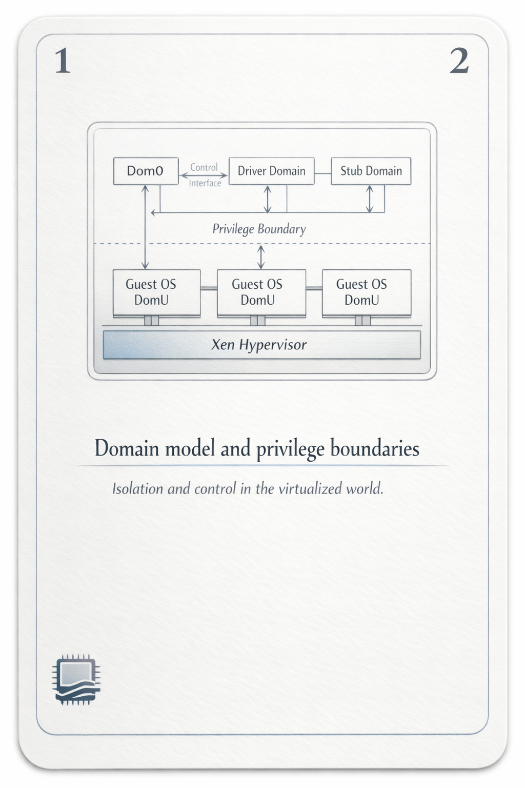 Domain model and privilege boundaries card