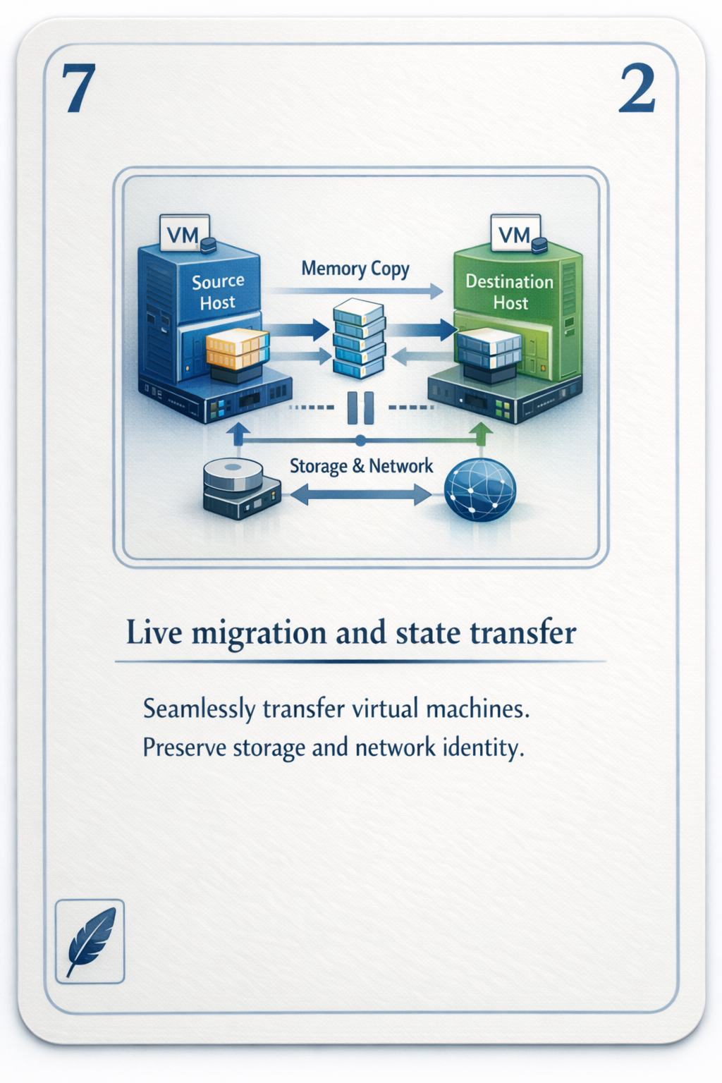 Live migration and state transfer card