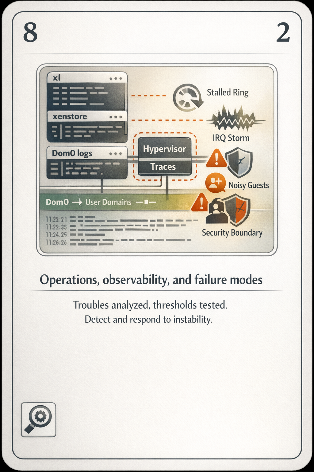 Operations, observability, and failure modes card